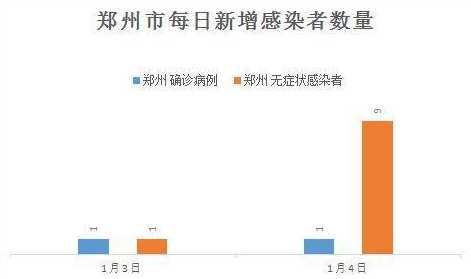 科学防控，郑州疫情何时能结束？希望之光已显现