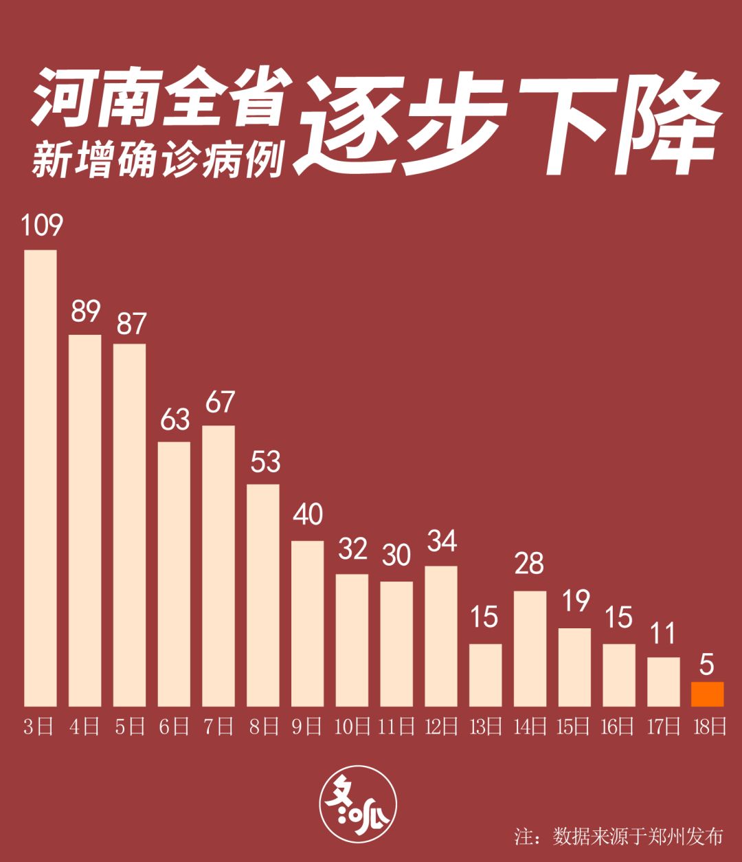 郑州疫情最新消息，何时结束？深度分析！