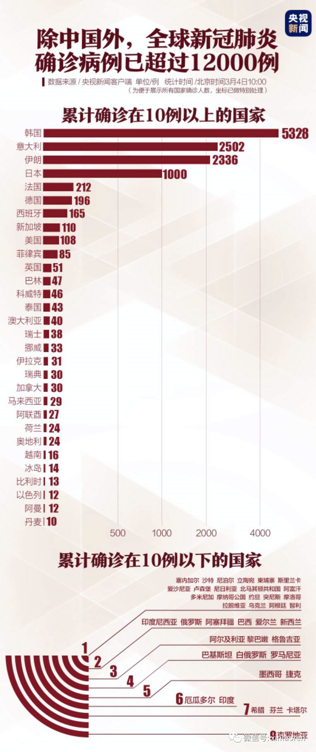 全国疫情结束时间倒计时，希望与挑战并存的未来展望