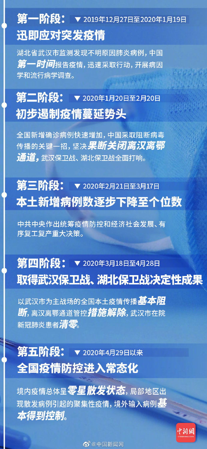 中国抗疫艰辛与胜利，全国疫情结束时间一览