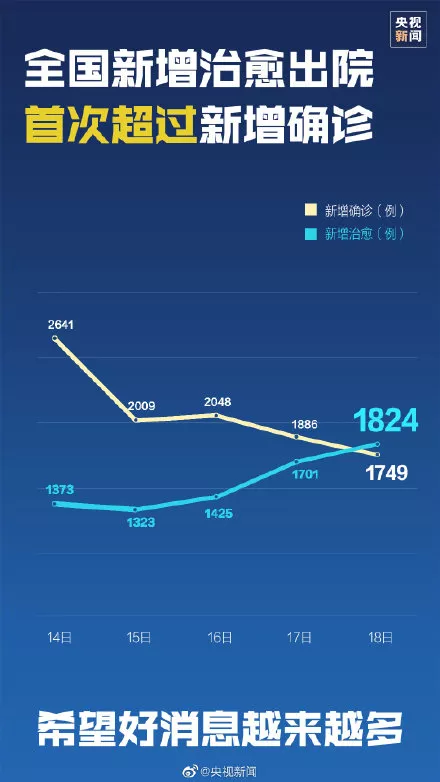 全国疫情结束时间最新消息，曙光初现，未来可期