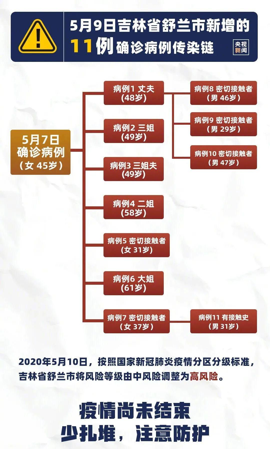 重庆疫情时间节点，从防控到复苏的历程