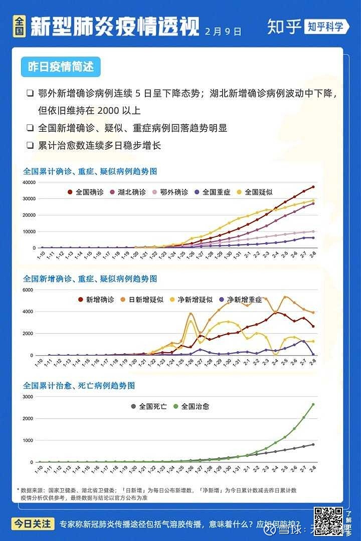 新冠疫情即将结束，新时代曙光初现