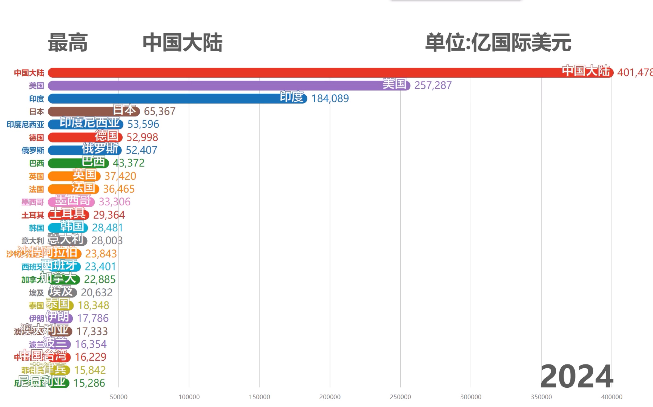 2025国外疫情