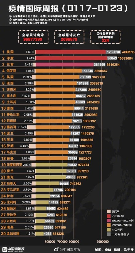 国外疫情最新消息今天，今日国外疫情最新动态