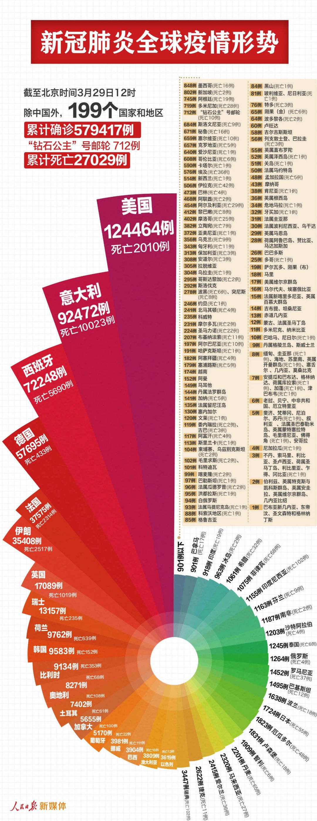 国外疫情最新消息今天，今日国外疫情最新动态