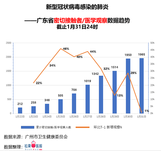 广东省疫情官网，权威信息发布的健康守护者