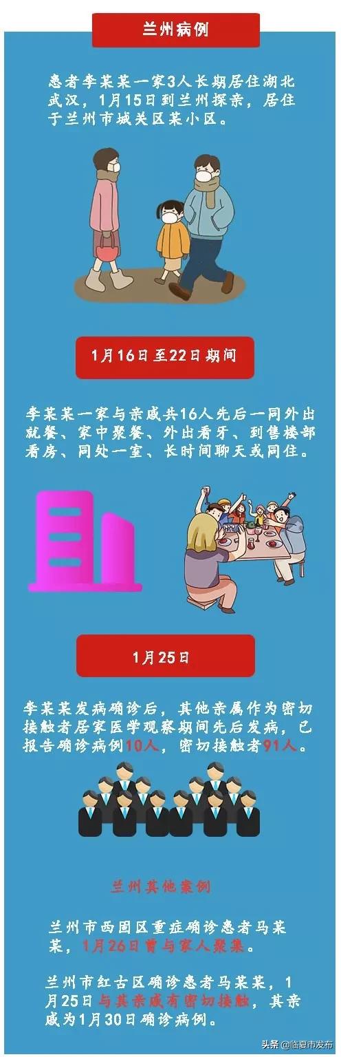 甘肃省疫情最新报告，新增确诊病例数量及防控措施更新