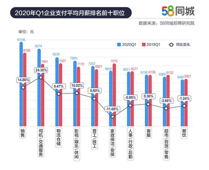 上海市疫情下的城市治理与民生保障，如何平衡防疫与民生需求