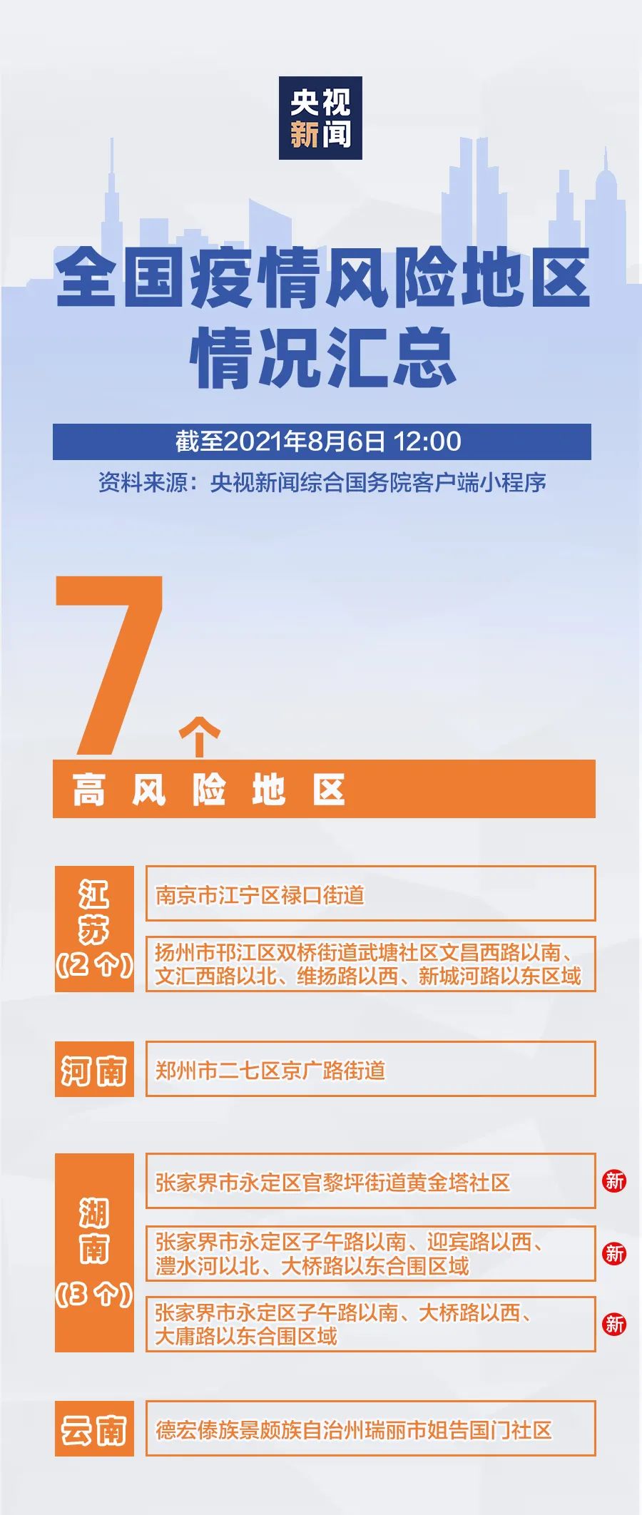 全球视野下的香港疫情，疫情等级与防控措施