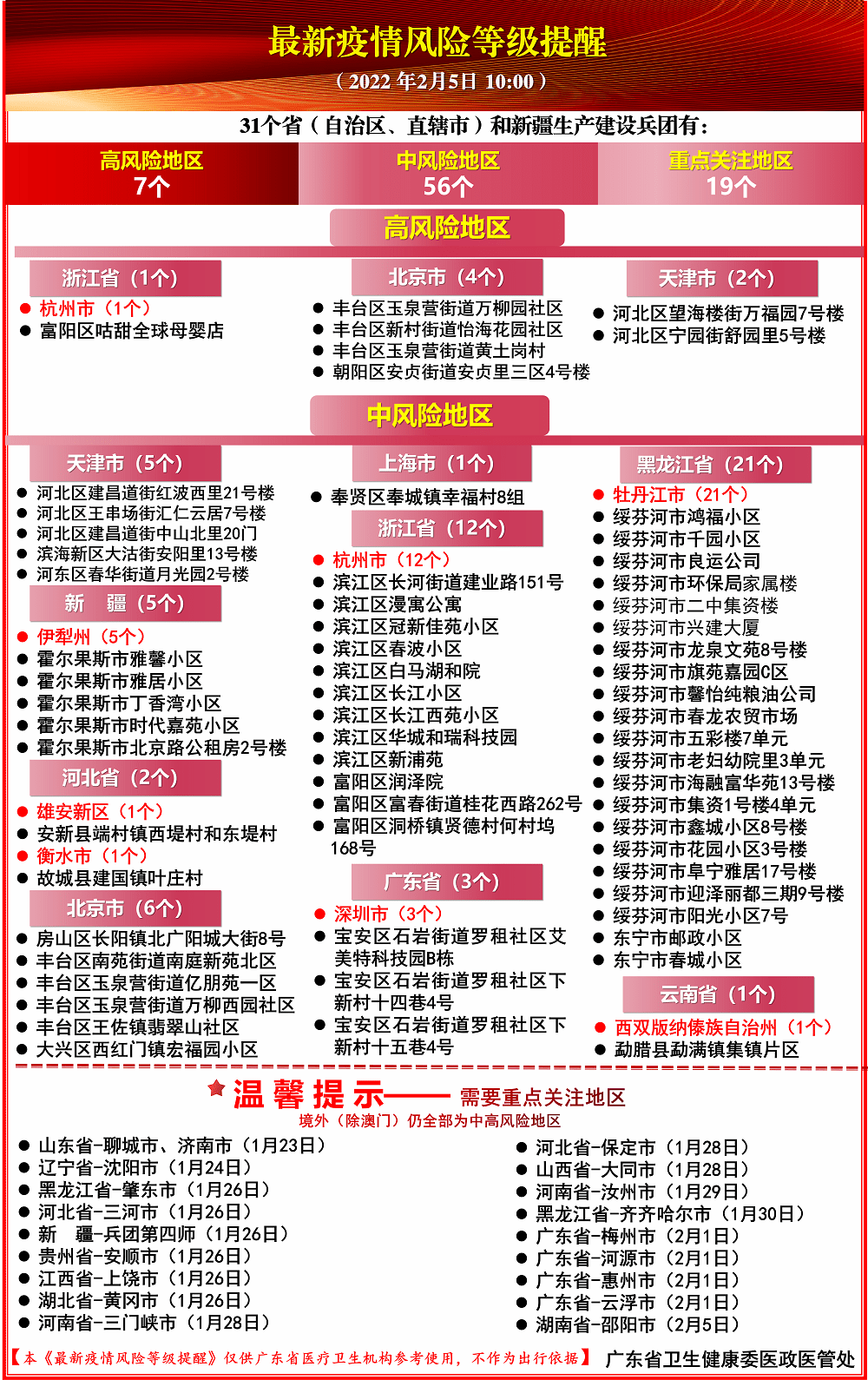 全球视野下的香港疫情，疫情等级与防控措施