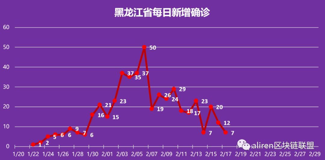 黑龙江省疫情防控进展与措施分析