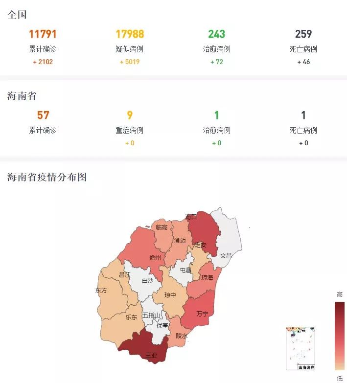 海口疫情最新动态，全面观察与分析