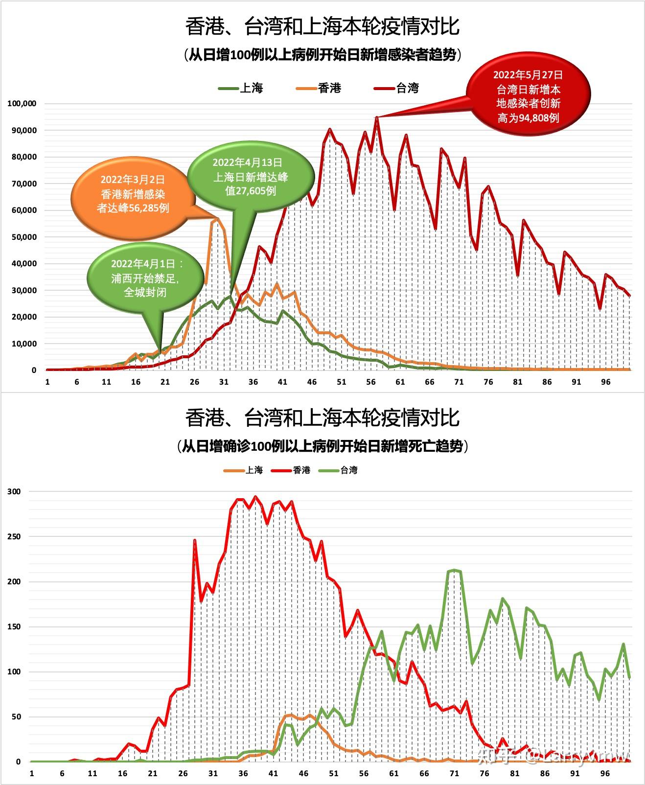 台北疫情最新数据，趋势与防控措施分析