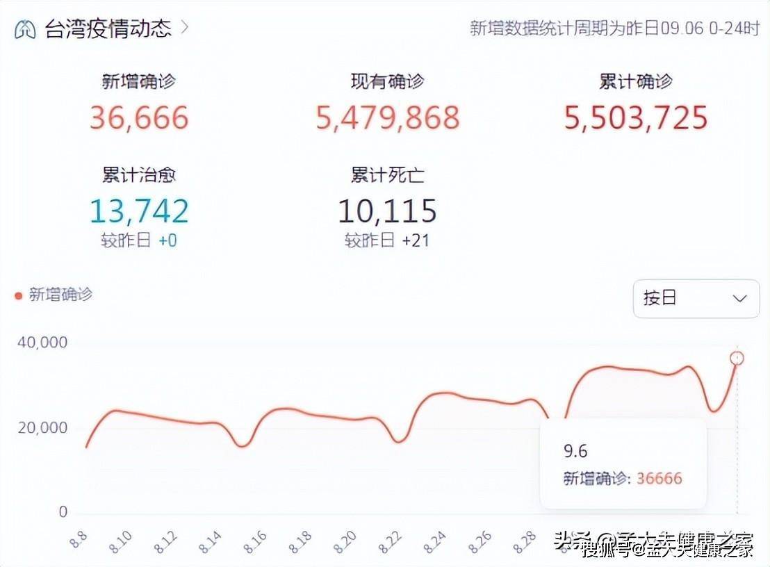 台北疫情最新数据，趋势与防控措施分析