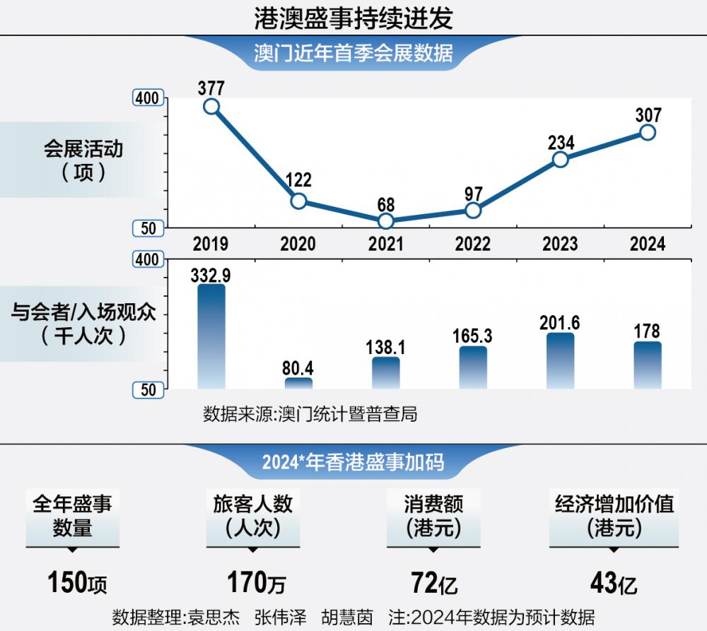 澳门疫情下的民生考量与社会稳定策略