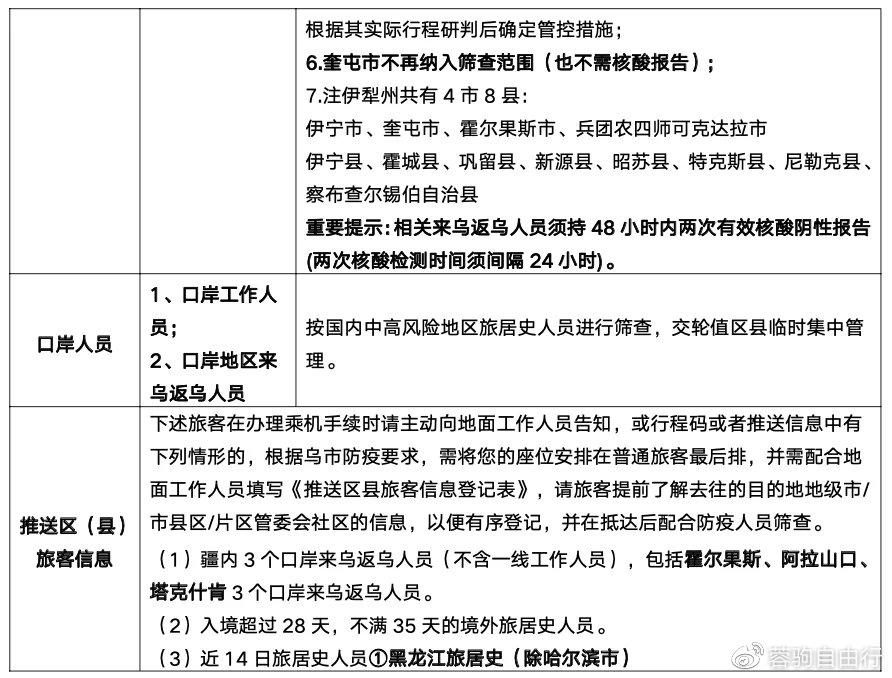 乌鲁木齐疫情最新情况及应对策略