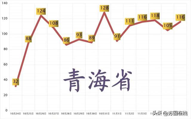 青海省疫情最新分析报告，疫情趋势、防控措施及影响