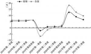 青海省疫情最新数据，全面分析与未来展望