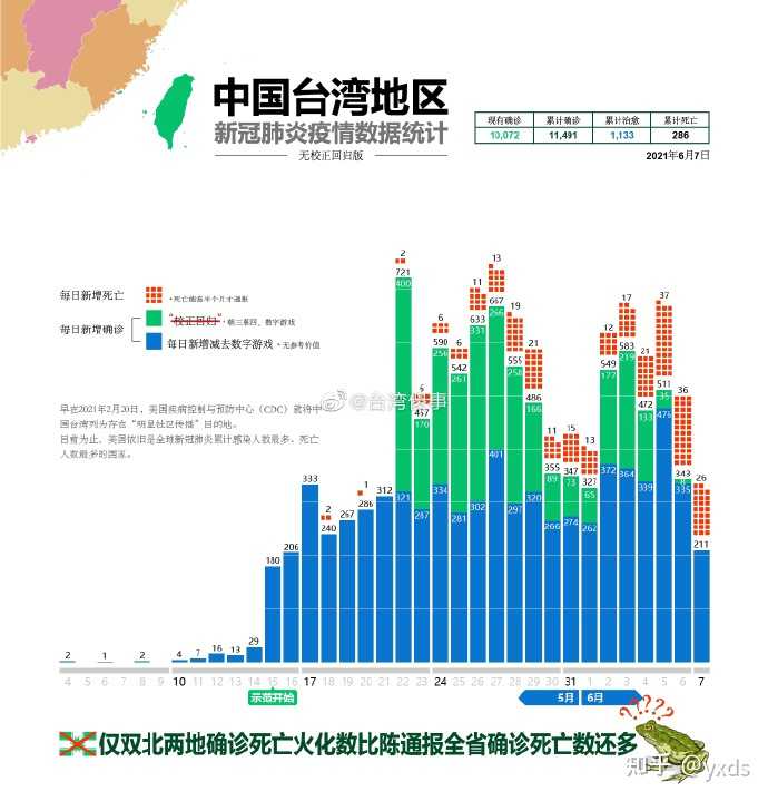青海台湾防疫策略对比，启示与借鉴