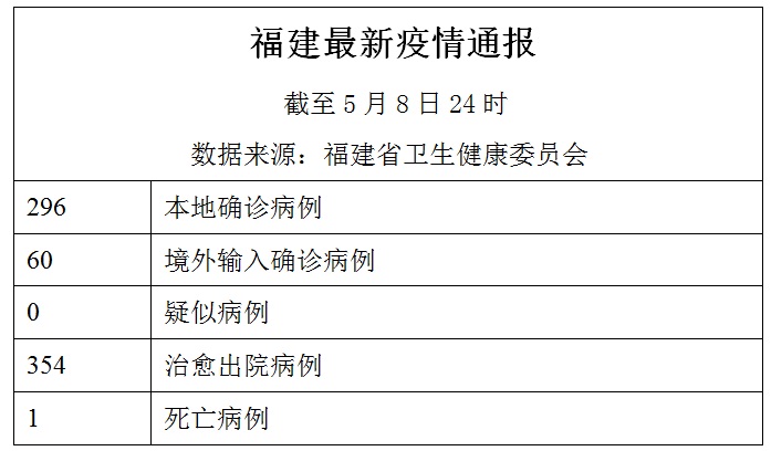 福建疫情最新数据，精准防控下疫情稳定态势