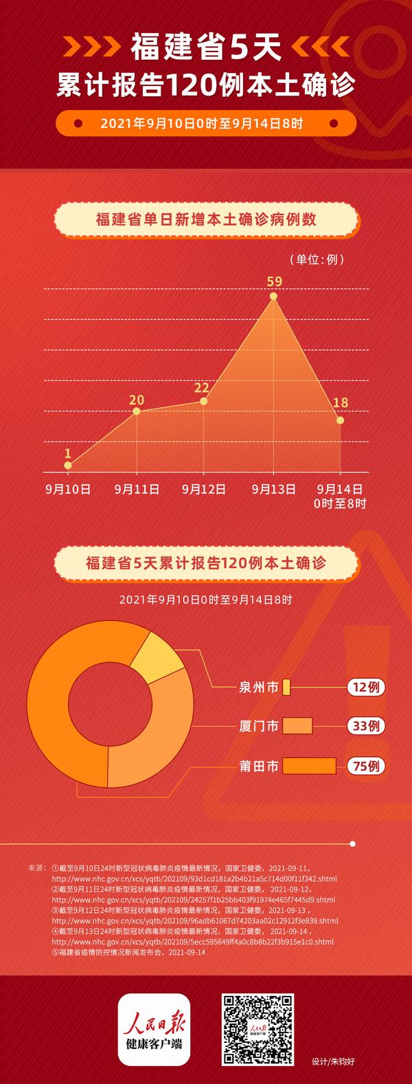 福建疫情最新数据，精准防控下疫情稳定态势