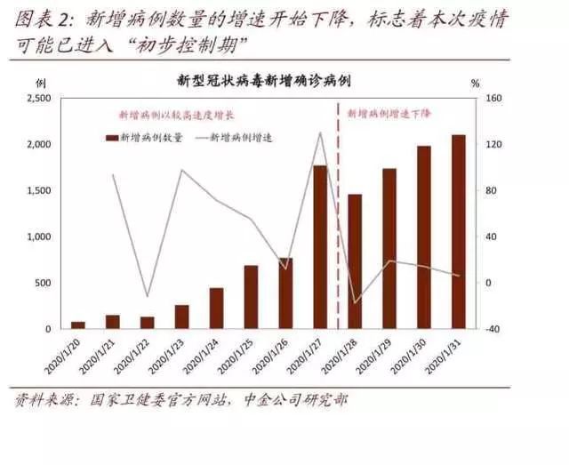 青海省新冠肺炎疫情的防控与应对策略
