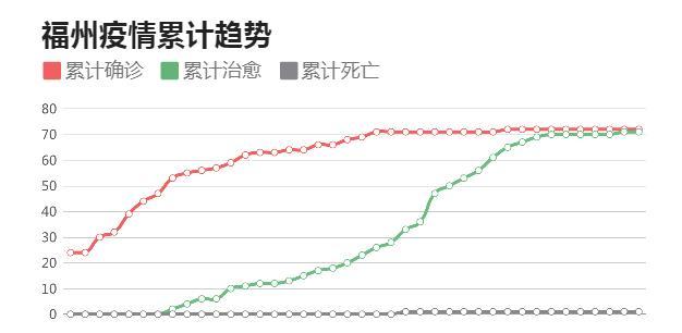 福建新增确诊病例，疫情动态与防控措施分析