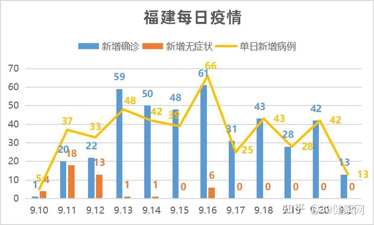 福建新增确诊病例，疫情动态与防控措施分析