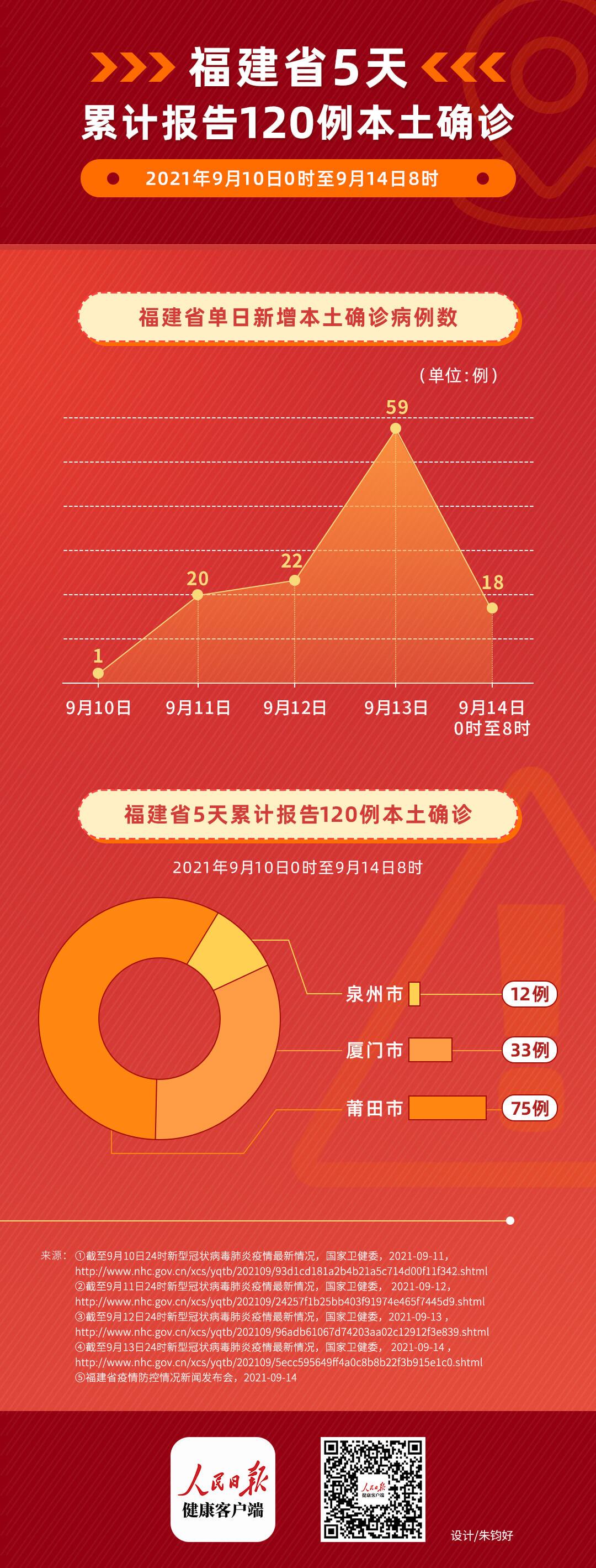 福建新增病例疫情动态及防控措施分析