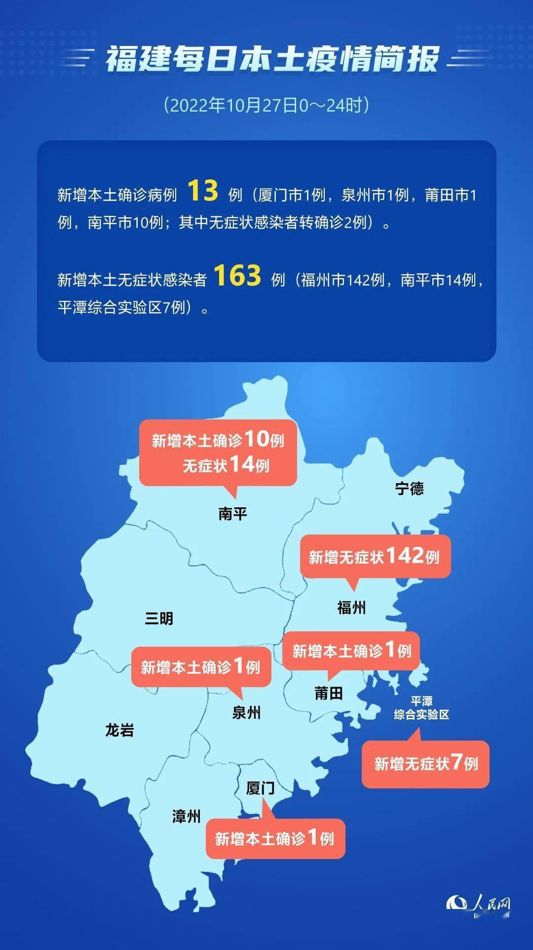 福建新增病例疫情动态及防控措施分析