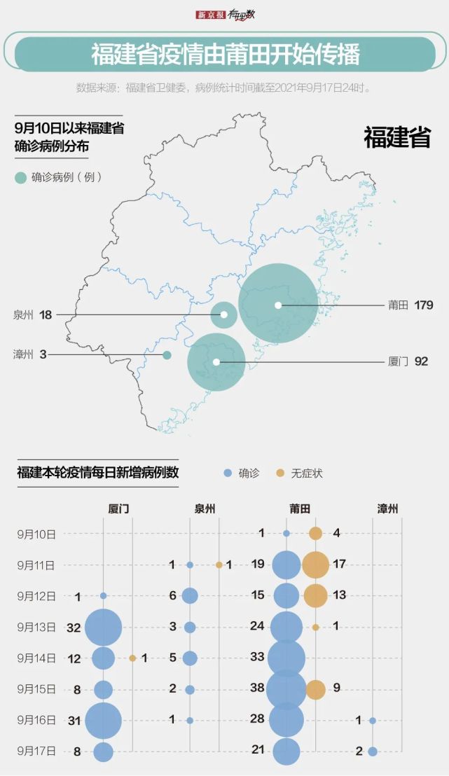福建新增病例疫情动态及防控措施分析
