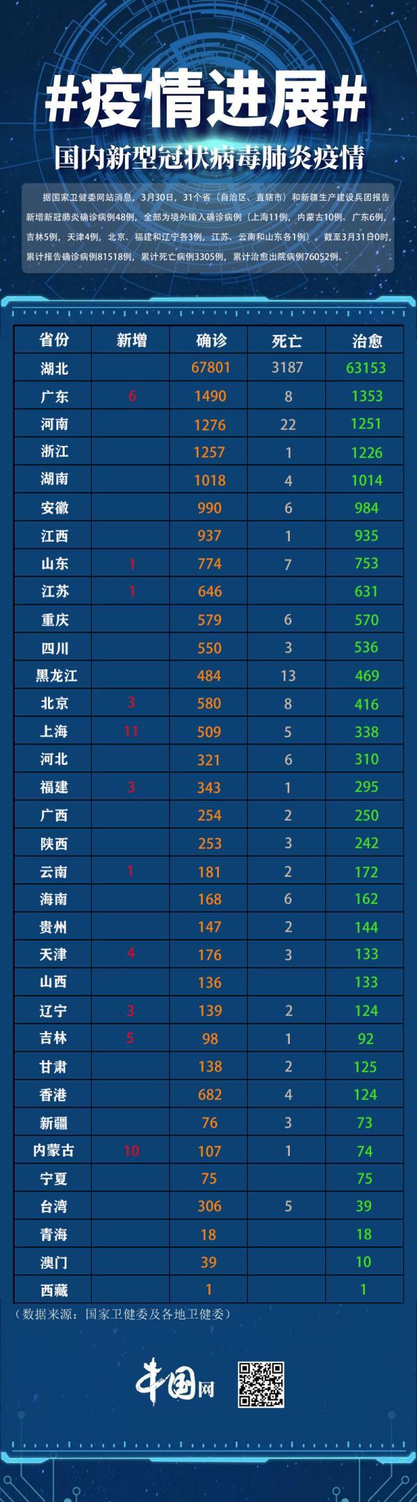 福建省新冠疫情最新分析报告