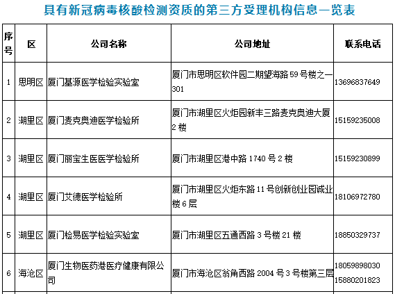 福州疫情最新消息，福建省发布疫情通知