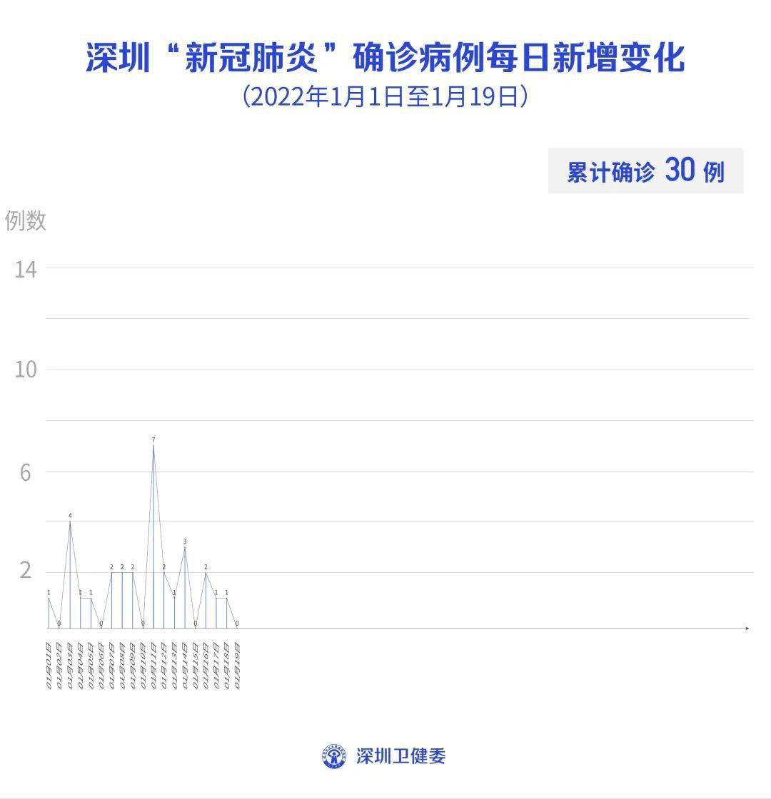 福州疫情，防控与民生保障的双重挑战