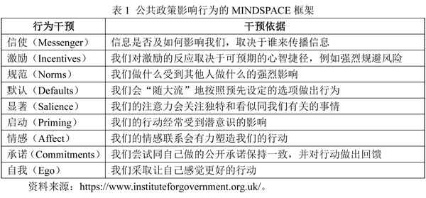 青海与台北防疫策略对比，启示与借鉴