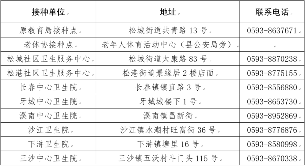 福建省新冠疫情防控指挥部电话，守护健康的第一道防线