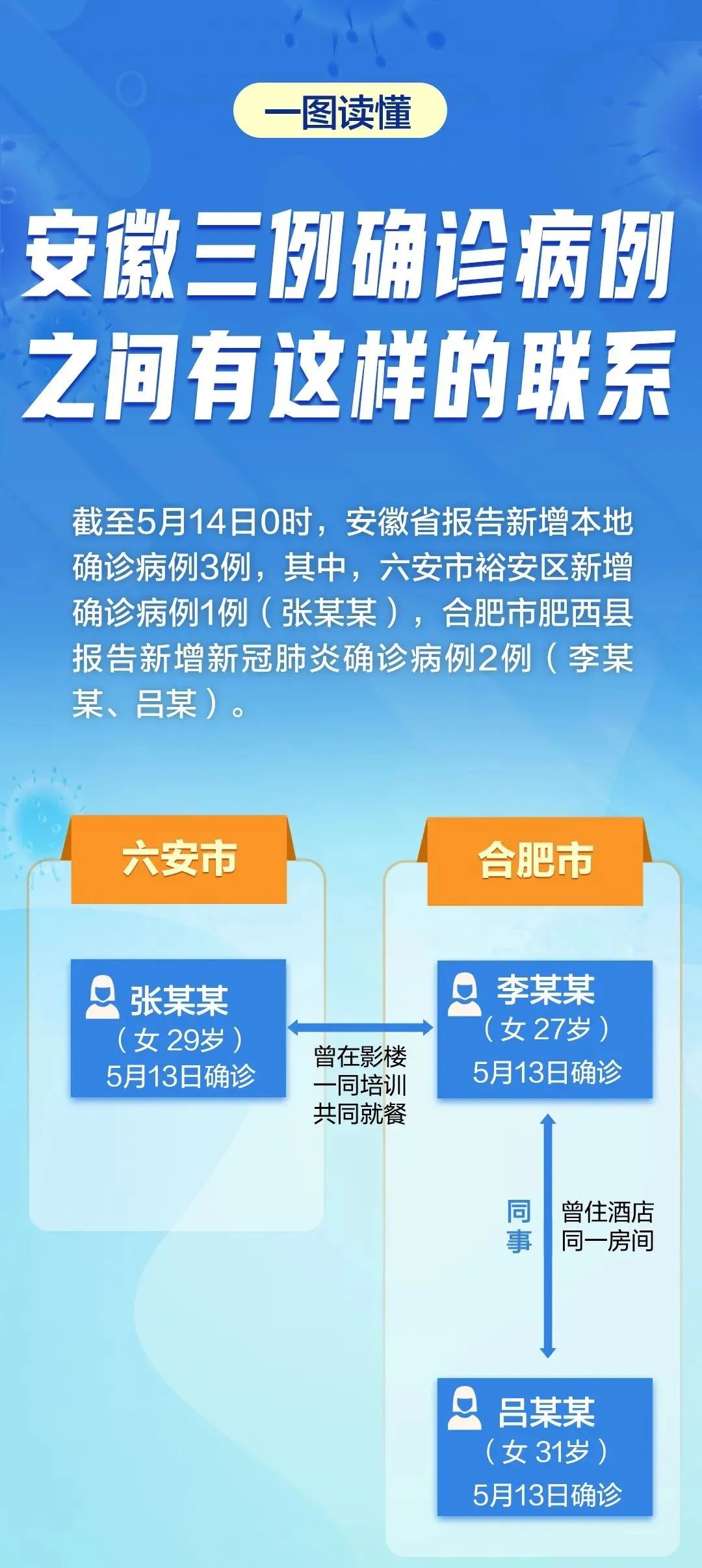 合肥疫情防控挑战与应对策略