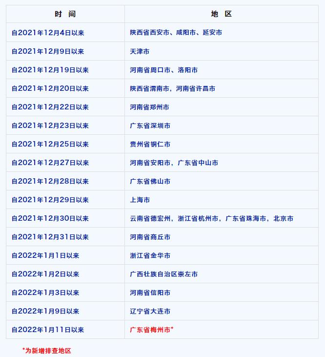 重庆，强化社区防控，保障市民健康安全