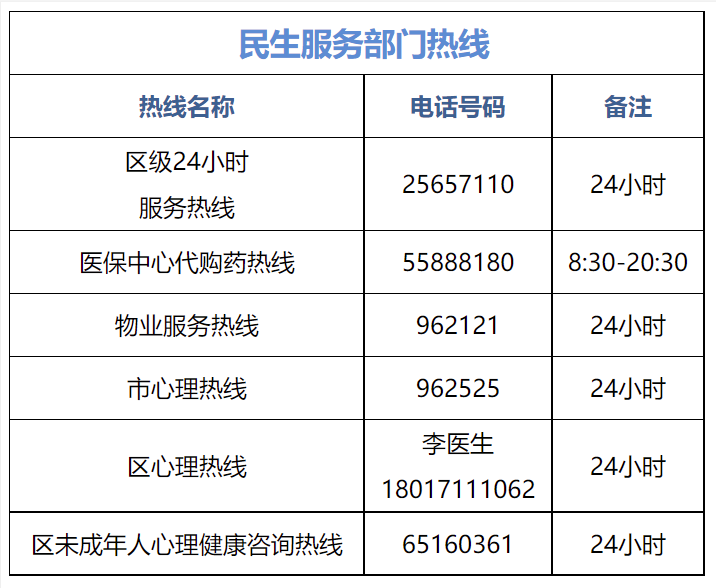 重庆疫情防控热线，连接市民与安全的生命线