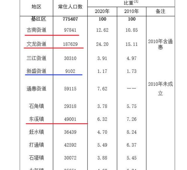 重庆龙华镇人口数量及影响分析