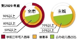 广州与重庆，防疫政策下的城市协同与民生保障