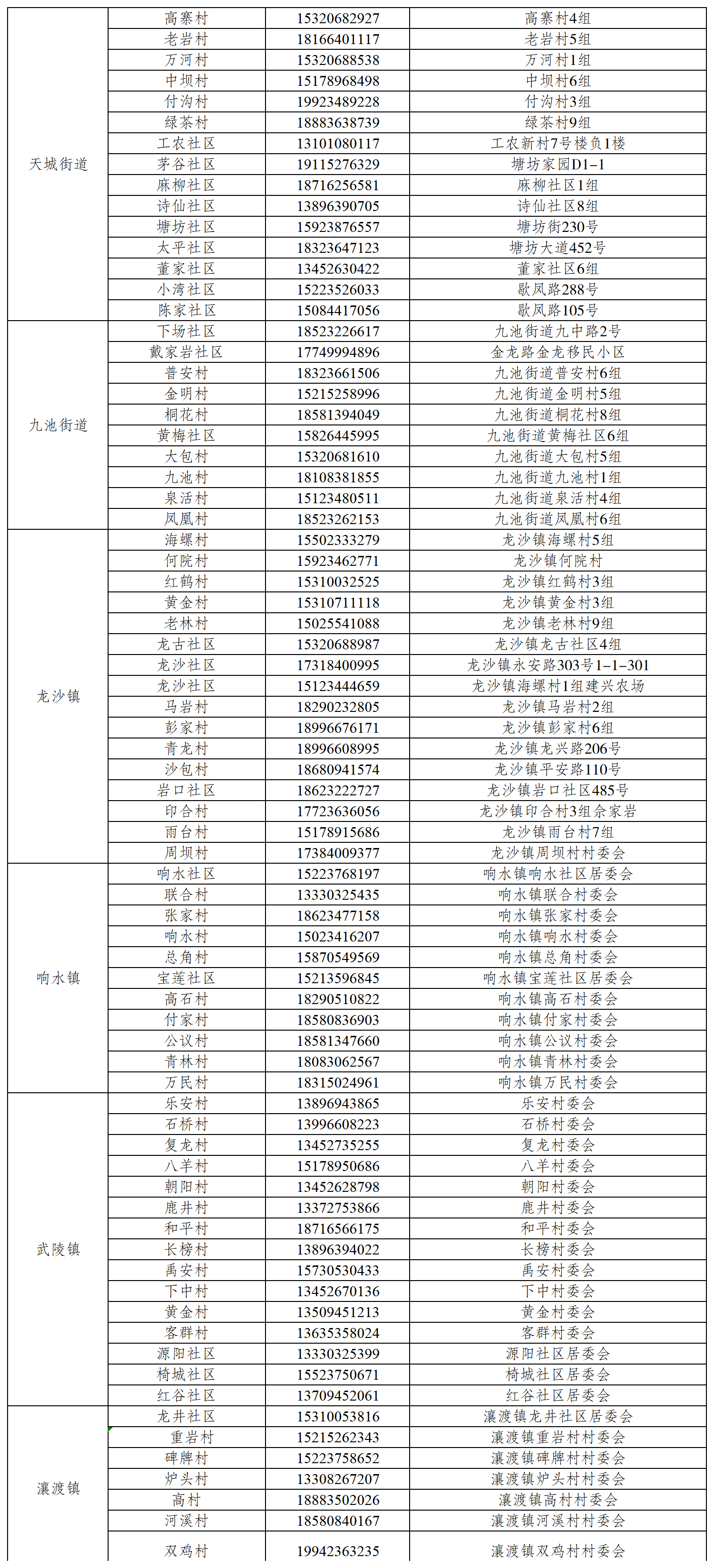 重庆疫情防控指挥部电话及行动指南
