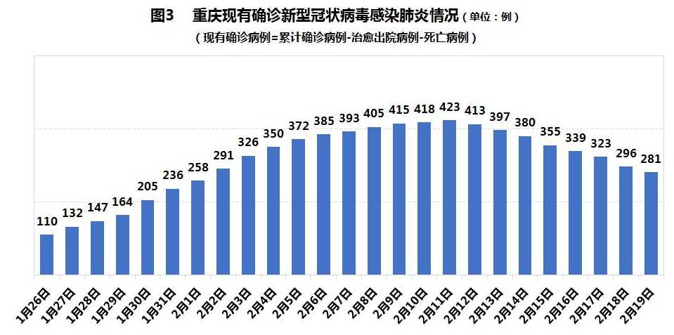 台北视角，重庆市疫情防控情况解析