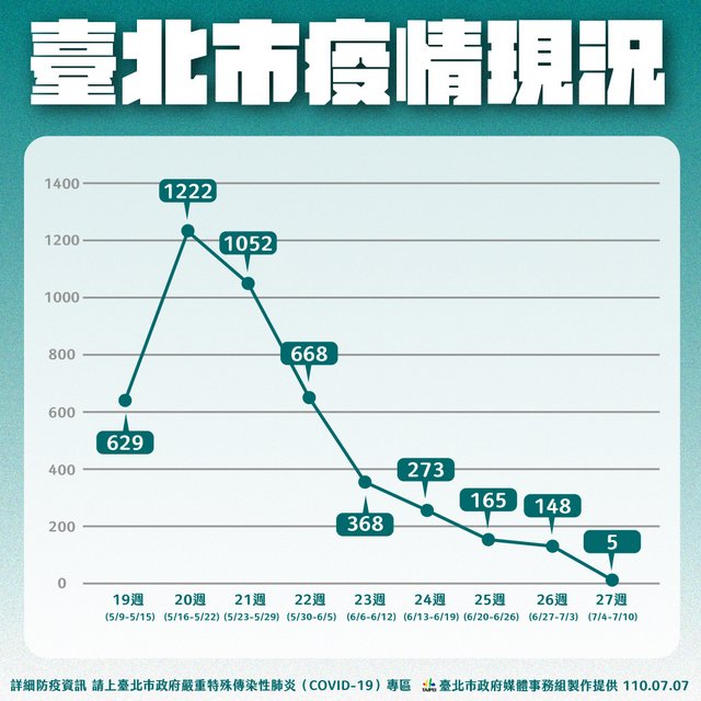 台北视角，重庆市疫情防控情况解析