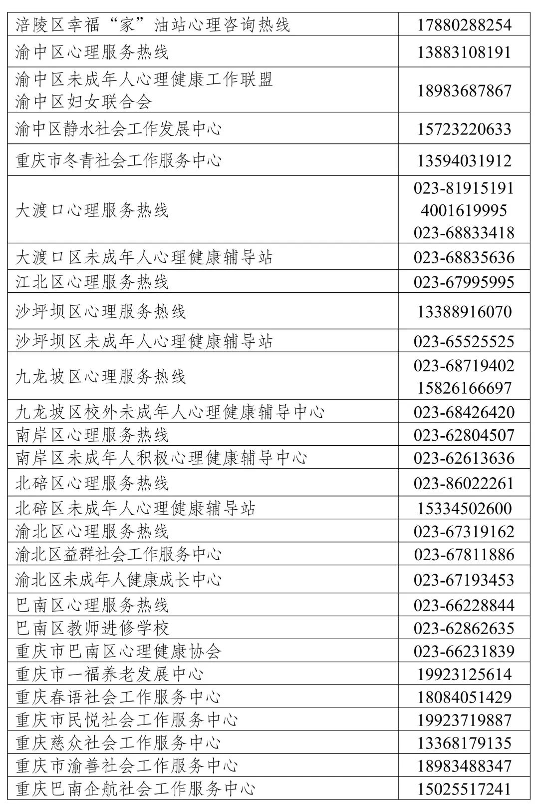 重庆疫情防控最新政策咨询电话及防疫指南