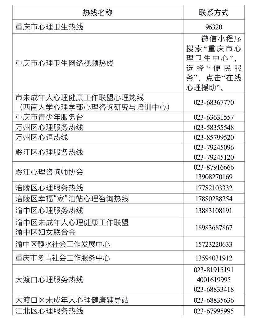 重庆疫情防控热线，守护健康的温暖热线