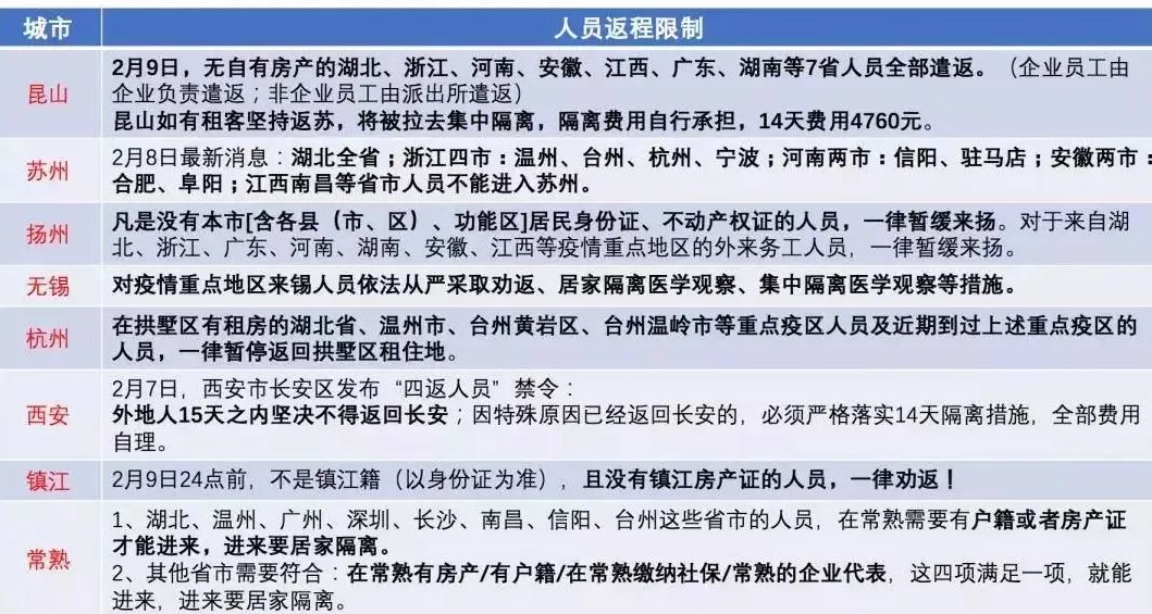双城防疫新举措，青海省与长沙的疫情管控政策对比与解析