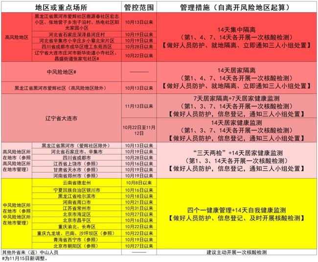 双城联动防疫新策略，青海省与贵阳疫情管控最新政策