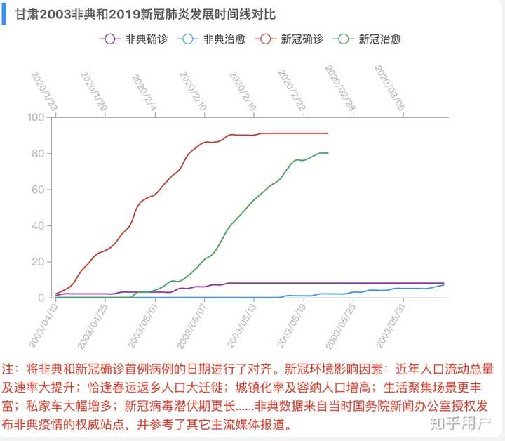 青海省与兰州疫情管控政策对比研究